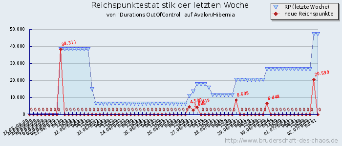 Reichspunktestatistik