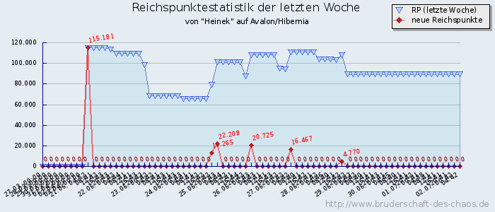 Reichspunktestatistik