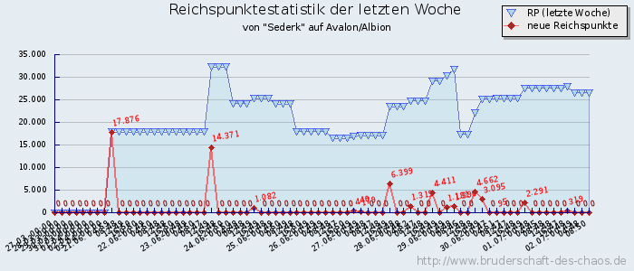 Reichspunktestatistik