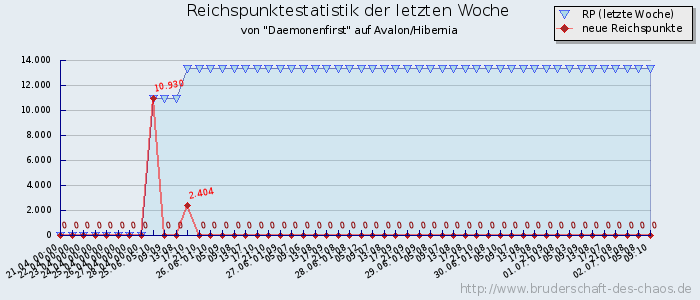 Reichspunktestatistik