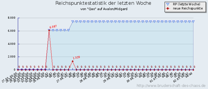 Reichspunktestatistik