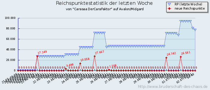 Reichspunktestatistik