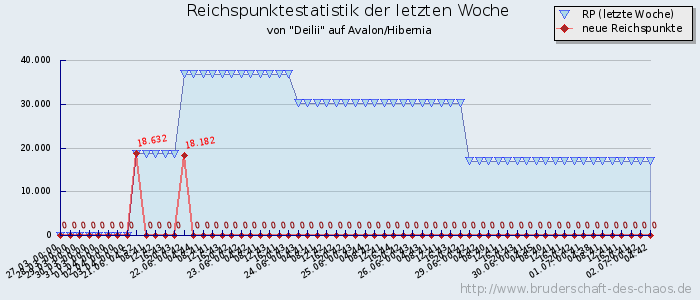 Reichspunktestatistik