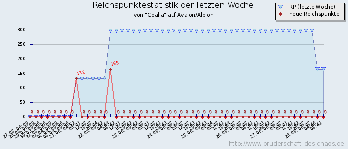 Reichspunktestatistik