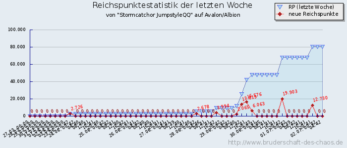 Reichspunktestatistik