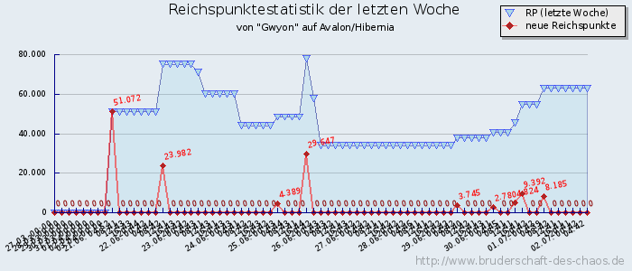 Reichspunktestatistik