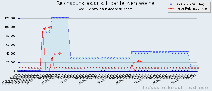 Reichspunktestatistik