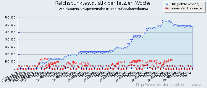 Reichspunktestatistik