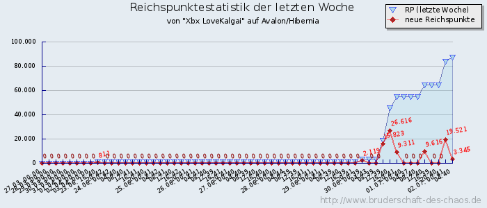 Reichspunktestatistik