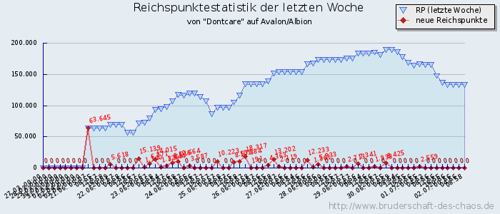 Reichspunktestatistik