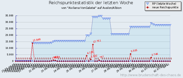 Reichspunktestatistik