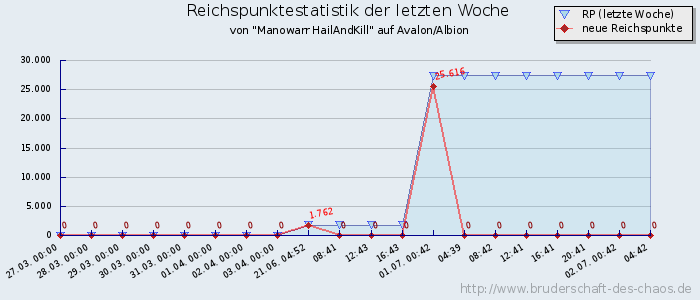 Reichspunktestatistik