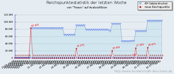 Reichspunktestatistik