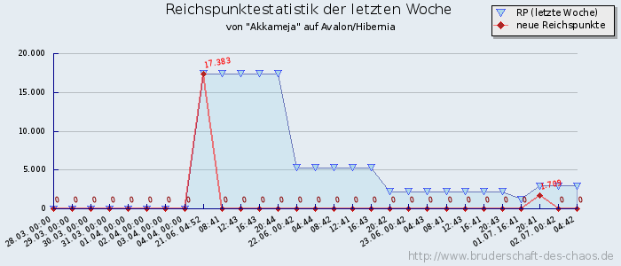 Reichspunktestatistik