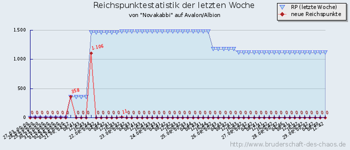 Reichspunktestatistik