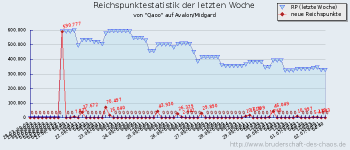 Reichspunktestatistik