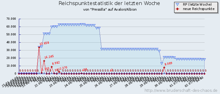 Reichspunktestatistik