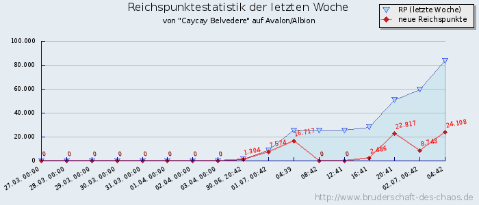 Reichspunktestatistik