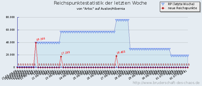 Reichspunktestatistik