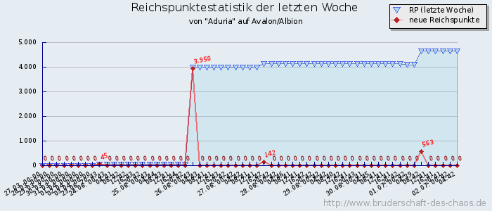 Reichspunktestatistik