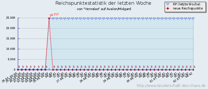 Reichspunktestatistik