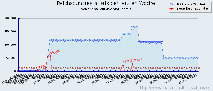 Reichspunktestatistik