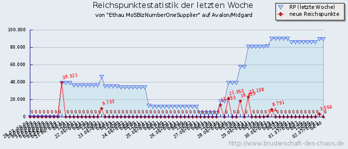 Reichspunktestatistik