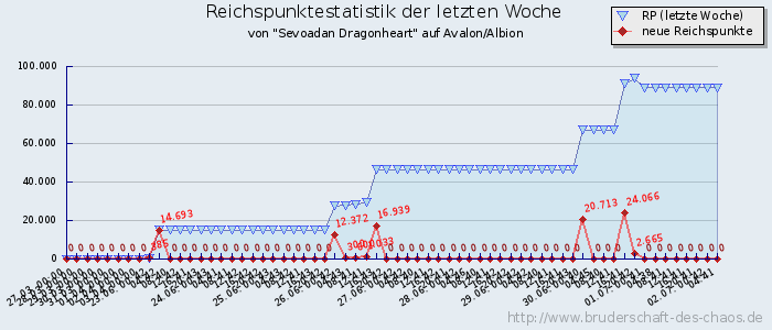 Reichspunktestatistik