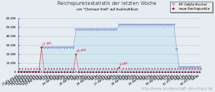 Reichspunktestatistik