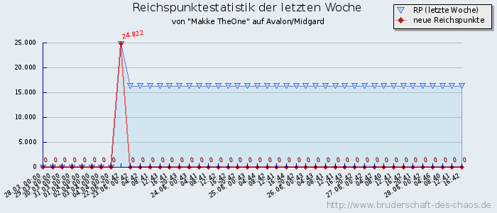 Reichspunktestatistik