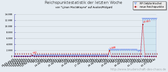 Reichspunktestatistik