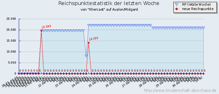 Reichspunktestatistik