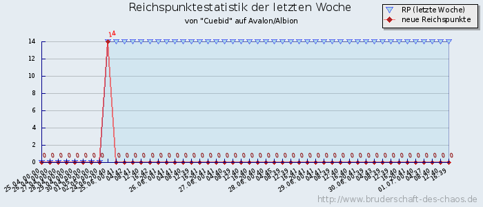 Reichspunktestatistik Reichspunktestatistik