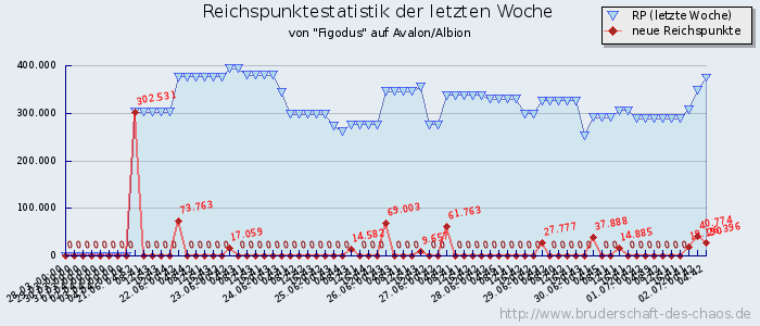 Reichspunktestatistik