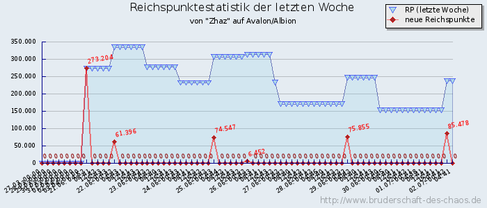 Reichspunktestatistik