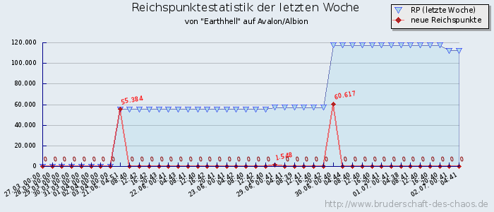 Reichspunktestatistik