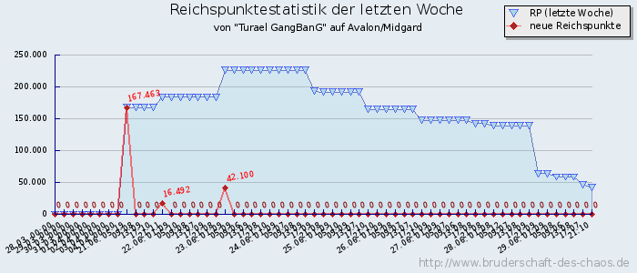 Reichspunktestatistik