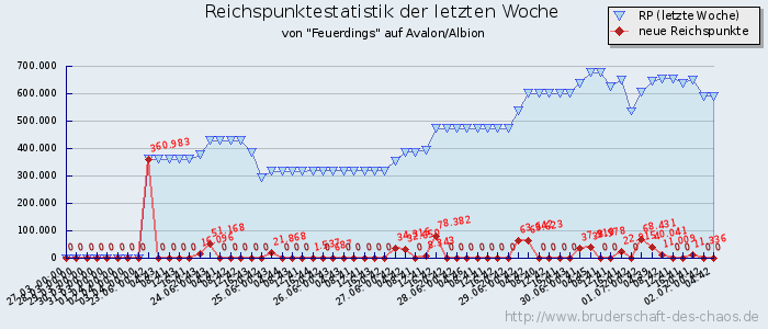 Reichspunktestatistik