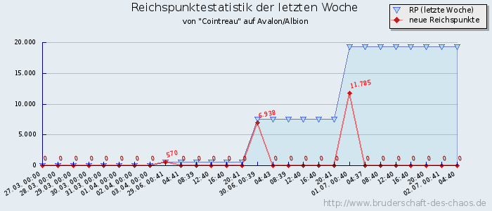 Reichspunktestatistik