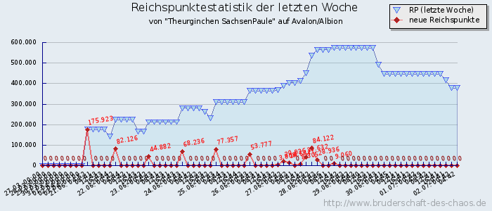 Reichspunktestatistik