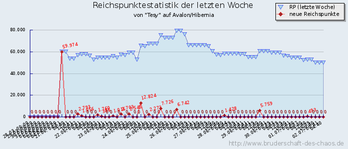 Reichspunktestatistik