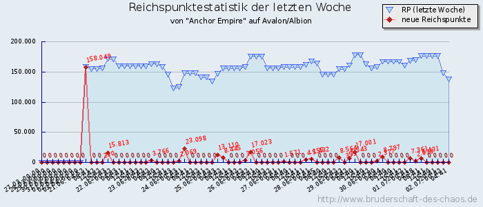 Reichspunktestatistik