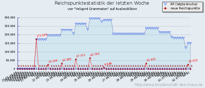 Reichspunktestatistik