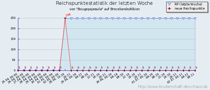 Reichspunktestatistik Reichspunktestatistik
