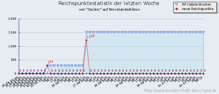 Reichspunktestatistik Reichspunktestatistik
