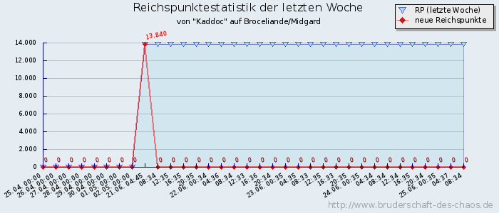Reichspunktestatistik Reichspunktestatistik