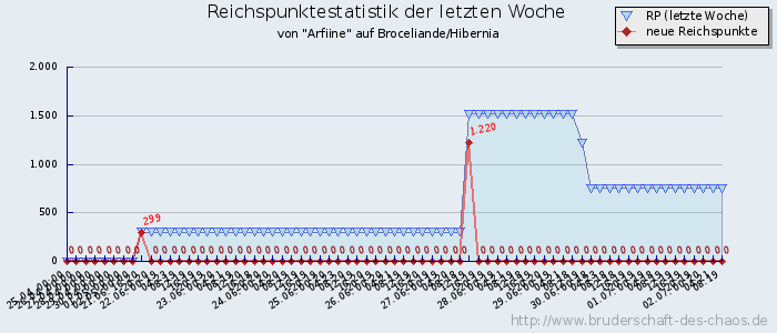Reichspunktestatistik Reichspunktestatistik