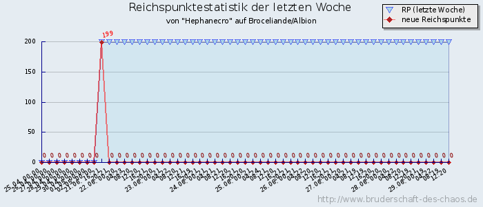 Reichspunktestatistik Reichspunktestatistik