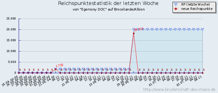 Reichspunktestatistik Reichspunktestatistik