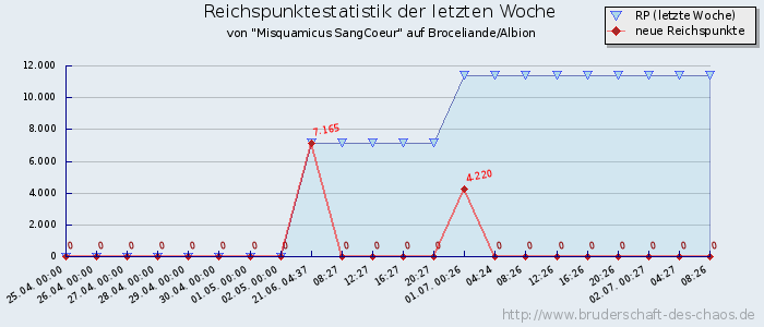 Reichspunktestatistik Reichspunktestatistik